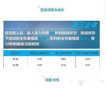 崩坏3圣痕测评 伊萨克・牛顿套装强度解析 第9张 崩坏3圣痕测评 伊萨克・牛顿套装强度解析 第9张