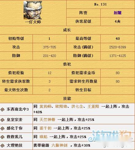 萌江湖一灯大师射雕侠客图鉴 第2张