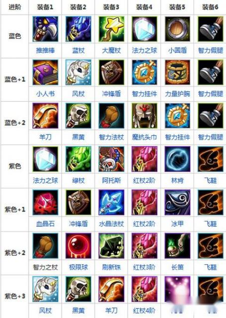 刀塔传奇暴力法师冰女的进阶装备解析 刀塔传奇暴力法师冰女的进阶装备解析