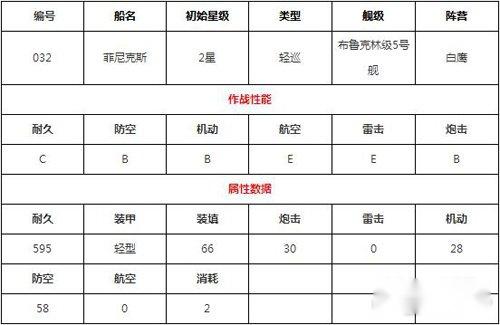 碧蓝航线菲尼克斯图鉴立绘 菲尼克斯技能属性资料 第3张
