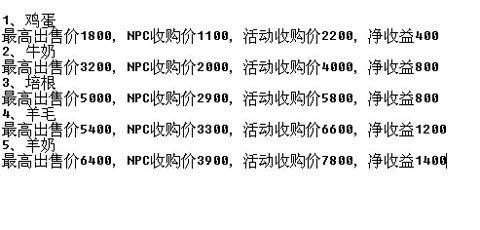 卡通农场家畜产品售价对比攻略