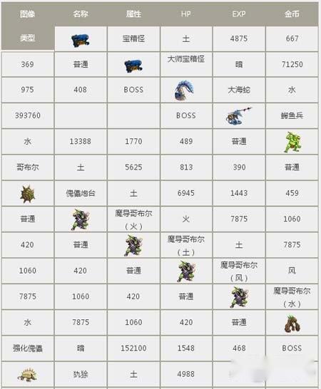 战斗吧蘑菇君山之洞窟分布地点及怪物讲解 第2张