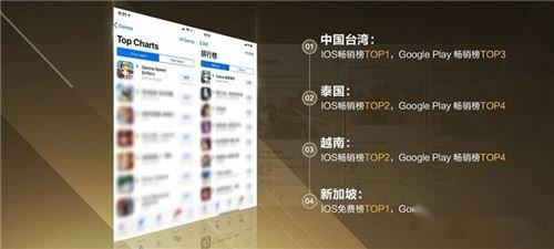 亚洲杯来了 QQ飞车手游驶入全球竞速电竞快车道 第4张 亚洲杯来了 QQ飞车手游驶入全球竞速电竞快车道 第4张