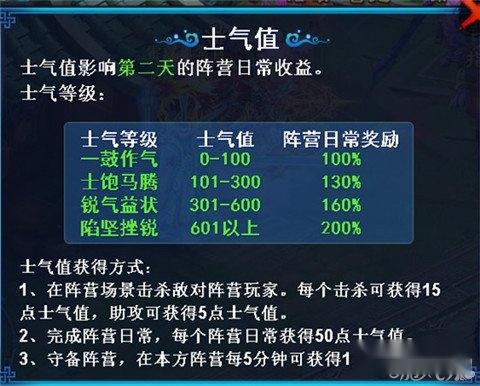 仙剑奇缘阵营日常介绍 顺手牵羊一剑封喉 第4张