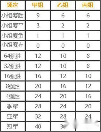 梦幻西游手游第七届X9联赛火热开启 第2张