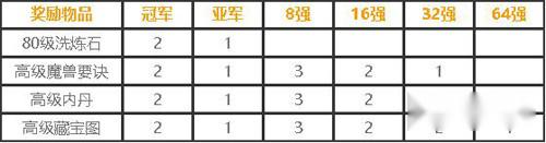 梦幻西游手游第七届X9联赛火热开启 第4张