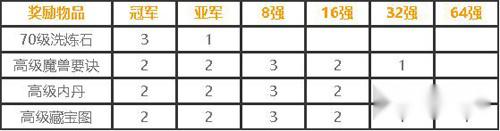 梦幻西游手游第七届X9联赛火热开启 第5张