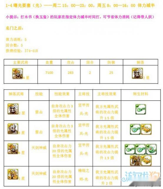 逆转三国普通战场BOSS解析及经验最大化攻略 第5张 逆转三国普通战场BOSS解析及经验最大化攻略 第5张