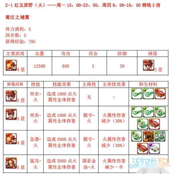 逆转三国普通战场BOSS解析及经验最大化攻略 第8张 逆转三国普通战场BOSS解析及经验最大化攻略 第8张