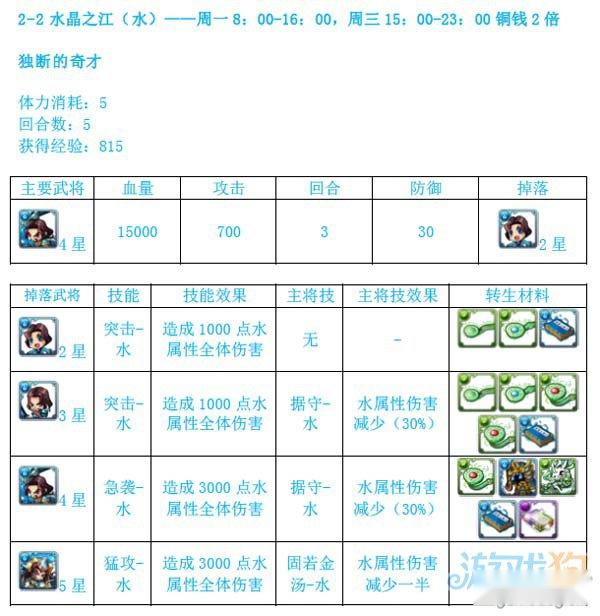 逆转三国普通战场BOSS解析及经验最大化攻略 第9张 逆转三国普通战场BOSS解析及经验最大化攻略 第9张