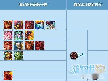 魔卡幻想火球技能介绍