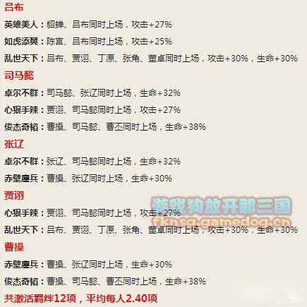 放开那三国群雄魏国搭配阵容吕布必备 第3张 放开那三国群雄魏国搭配阵容吕布必备 第3张