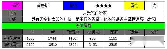 魔物狩猎者沙漠四星卡牌推荐 初级场的中坚 第3张