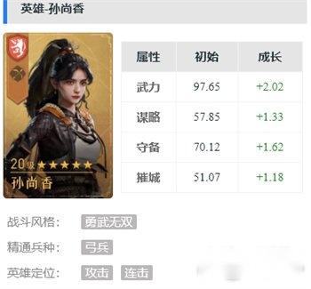 重返帝国孙尚香技能怎么搭配 技能搭配推荐 第2张