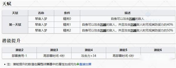 明日方舟埃拉托干员图鉴一览 五星狙击埃拉托介绍 第4张