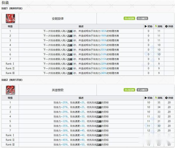 明日方舟埃拉托干员图鉴一览 五星狙击埃拉托介绍 第5张