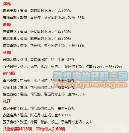 放开那三国司马懿阵容 魏国顶级武将搭配 第3张 放开那三国司马懿阵容 魏国顶级武将搭配 第3张