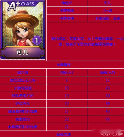 天天富翁A+可儿和A+亨利属性对比攻略 第2张