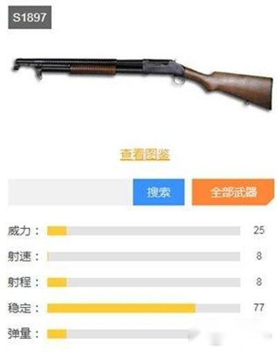 刺激战场被抛弃不玩的武器 这几把几乎无人问津 第3张