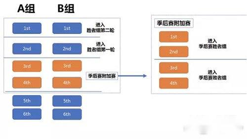 QQ飞车手游S联赛季后赛赛制 季后赛燃擎开启