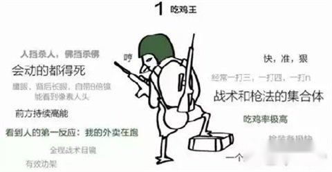 终结者2审判日七大级别：看看你属于哪个级别