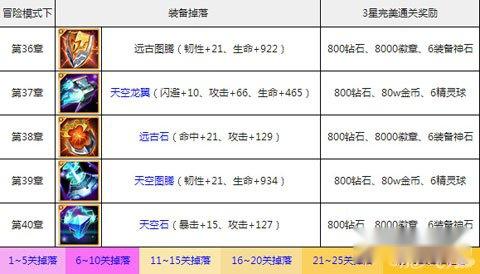 去吧皮卡丘第36至40章装备掉落指南
