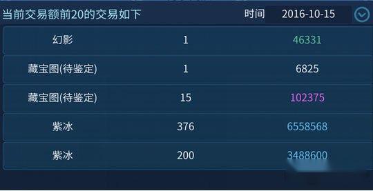 倩女幽魂手游大神玩家谈如何赚钱 第2张