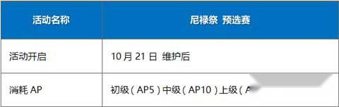 Fate Grand Order尼禄祭淘汰激战竞技场 第4张