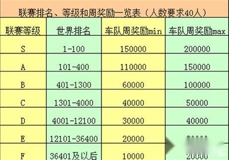 天天飞车车队劵是什么 怎样获得更多 第2张