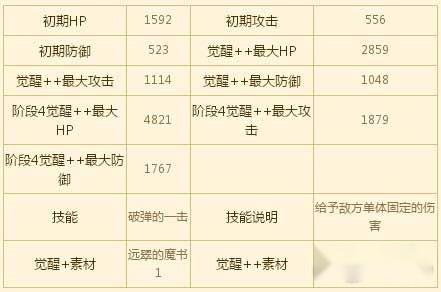 苍之骑士团难民孤儿莉莉图鉴解析 第2张