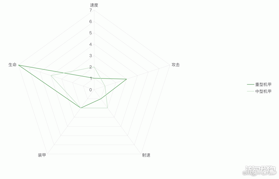 全民枪战2重型机甲VS中型机甲的最佳心得 第2张