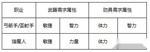 奇迹MU最强者弓箭手怎么加点 弓箭手技能分析