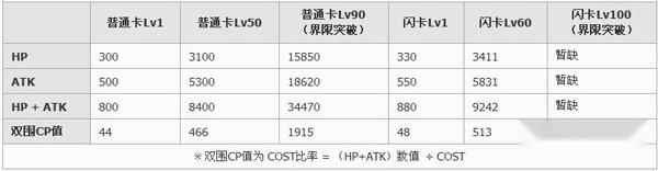 百万亚瑟王第二型史提戴鲁卡牌图鉴 第2张 百万亚瑟王第二型史提戴鲁卡牌图鉴 第2张