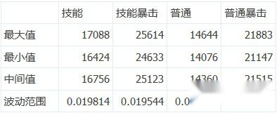 以橙卡大小姐为蓝本分析治疗的计算公式