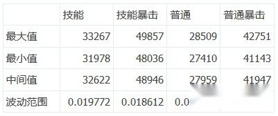 以橙卡大小姐为蓝本分析治疗的计算公式 第3张